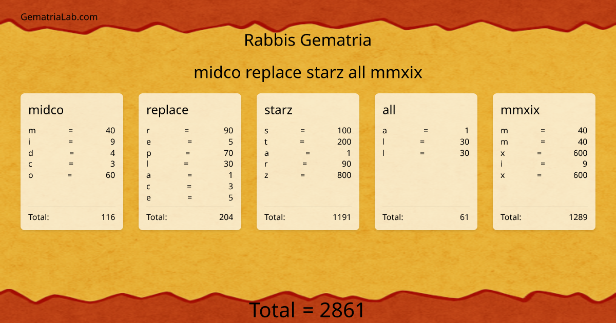 midco replace starz all mmxix in rabbis Gematria